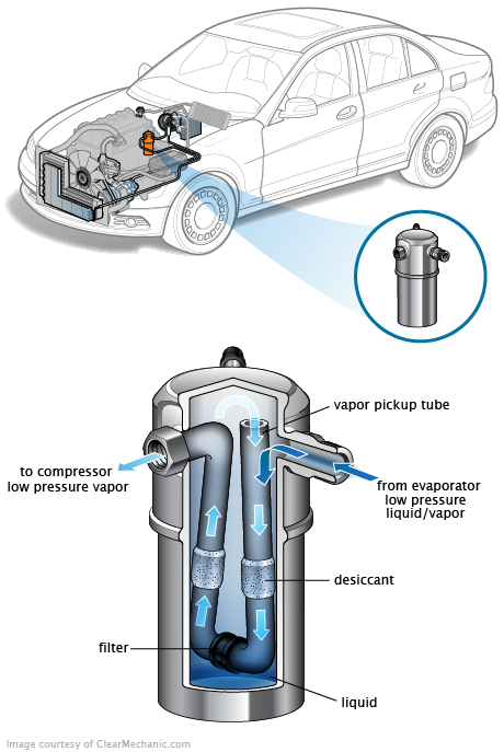 See P388C in engine